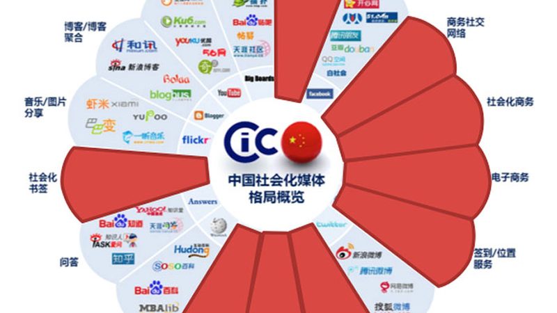 传媒公司加盟代理，这些条件你不可不知**
